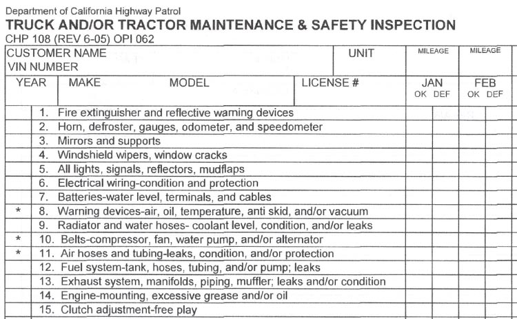 Yearly BIT/CHP Inspections